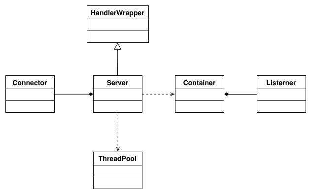 Jetty Server