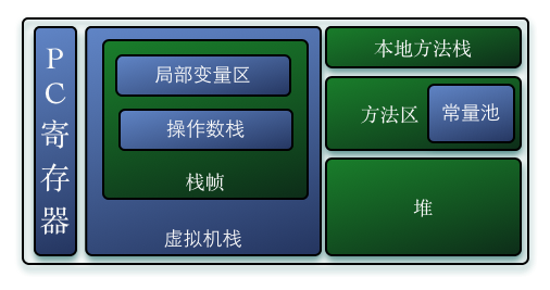 jvm 内存