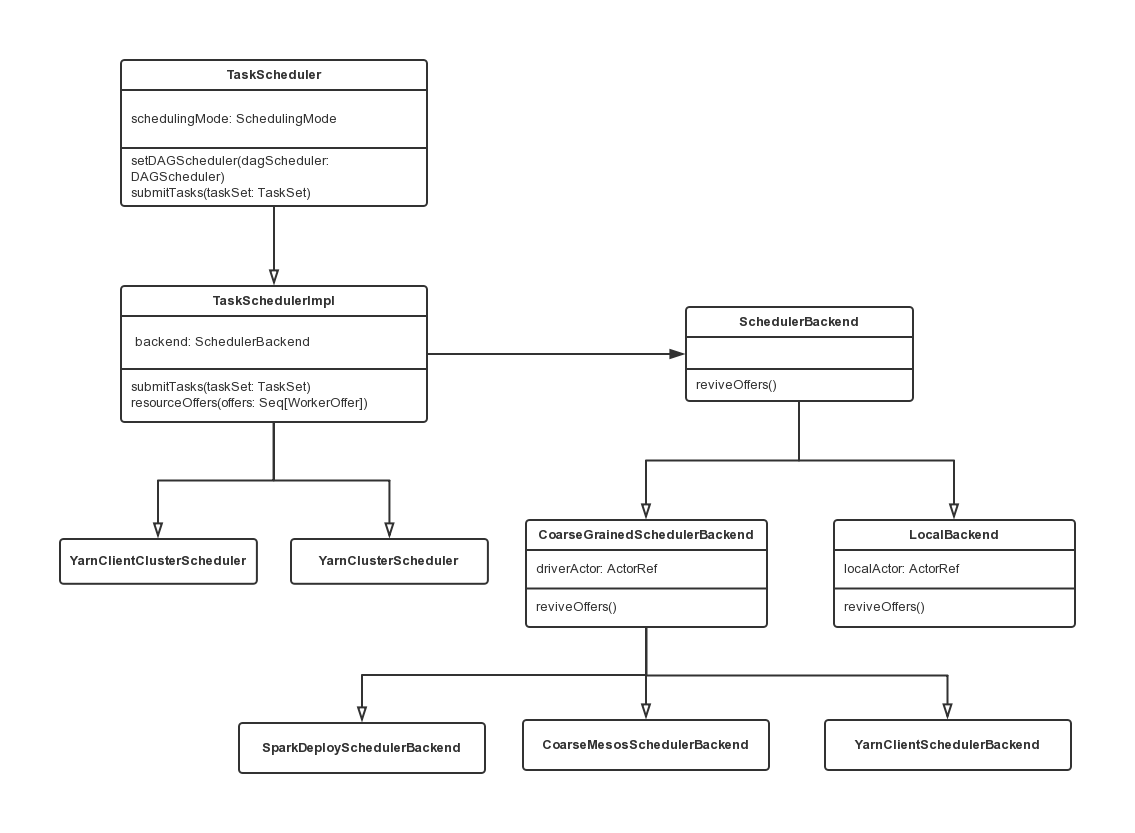 Task Scheduler