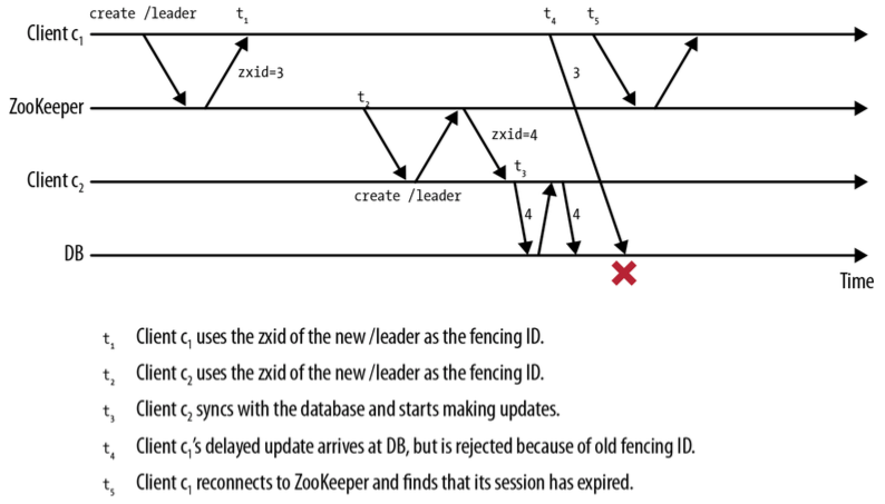 fencing